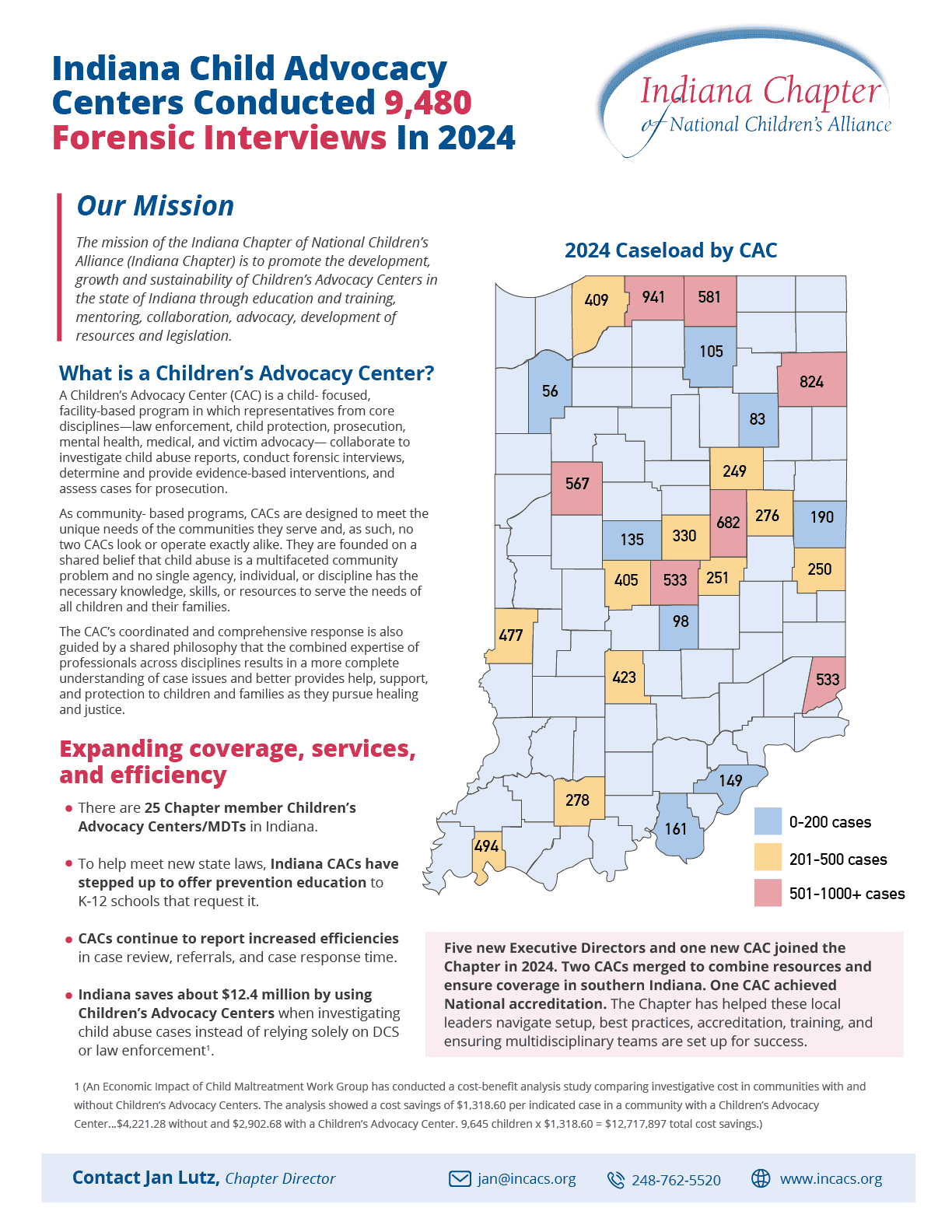 2024 Chapter Factsheet
